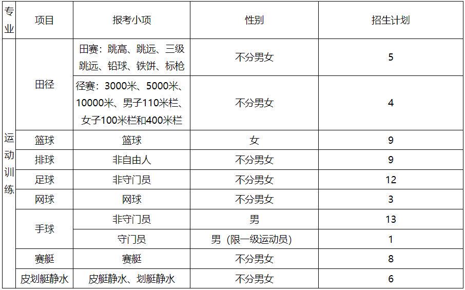 如何安排篮球主力的赛季前训练_1